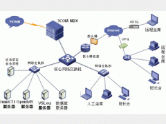 企业免费电话IP呼叫中心解决方案图1