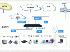 免费电话呼叫Ippbx电话系统解决方案图1