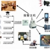 联网报警系统价格-110联网报警