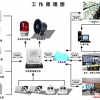 网络商场报警器