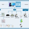 商铺联网报警系统