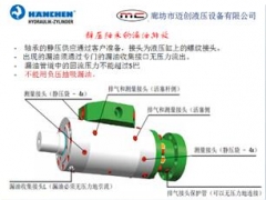 超高频响执行元件德国HANCHEN静压支撑油缸厂家图1