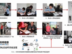 讯呼增强版Fastcall城管电话追呼系统图1