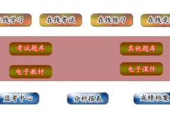 讯呼Fastcall在线考试系统图2