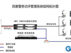 公安局民意调查系统 （民意警务访评管理系统） 解决方案图2