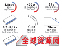 GMMA-80A型自动行走平板铣边机图3