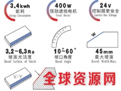 GMMA-60S经济型自动行走平板铣边机图2