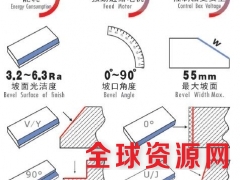 GMMA-60L0°-90°坡口型自动行走平板铣边机图3