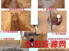 电解离子接地极的施工参考用量计算方法图2