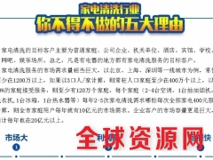 家电维修好还是打工好？想做事业选择家电清洗潜力大图1