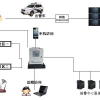 校园一键式报警系统