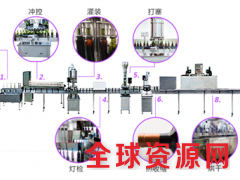 浅析：全套中小型劲酒罐装线的主要特点图1