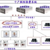 十户联防报警系统