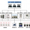 医院应急报警系统