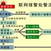 紧急报警系统-一键式联网报警系统