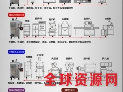 正宗低压蒸汽锅炉 工业锅炉 70kg煤气炉 燃气锅炉工厂直销图3