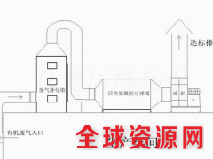 废气处理喷淋加净化达标排放环保设备图3