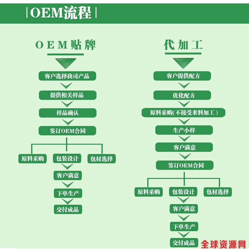 沙棘仙人掌壓片糖果oem加工,南京植物提取廠家