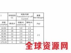 直销600W充电机适用于：豪华电动摩托 锂电轻摩电动车充电器图3