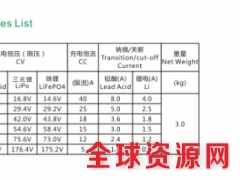 直销900W智能充电机适用于电动三轮车、电动轻摩电池充电器图3