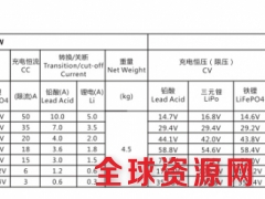 厂家热销1200W智能充电机系列原装智能充电机快速可调图3