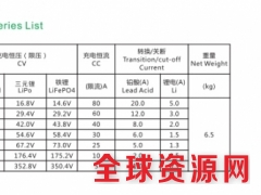 2000W智能车载充电机适用于游览车慢速车图3