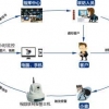 商铺报警系统