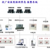 医院联网报警系统