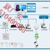 小区视频联网报警系统=