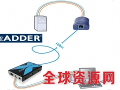 Adderlink KVM延长器X100AS/R图1