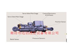医疗包括康复和假肢专用MOOG微型伺服液压缸图1