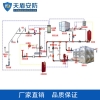 消防喷淋系统价格 消防喷淋系统图片