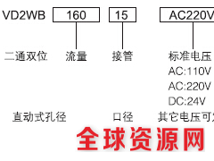 江森双位二通电磁阀图2