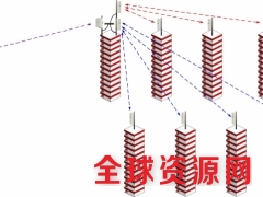 深圳莱安电梯专用无线网桥电梯监控系统图3
