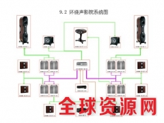 重庆私家影院|酒吧|咖啡厅音响音频系统设计建设调试检修图3