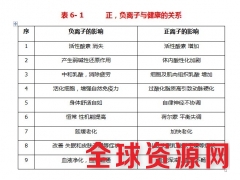 深圳哪里的年赚百万宾馆KTV共享净化器除臭除烟招商价格便宜？图1