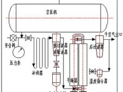 三座标测量仪用干燥机图1