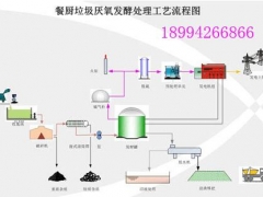 罗甸餐饮垃圾饲料生产线工艺原理设备报价图1