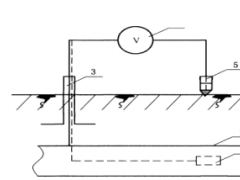 哪里有做管道自然腐蚀电位测试,价格多少?图1