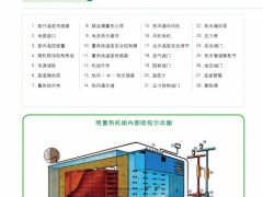 环保节能省钱全自动运行 一体化储热电锅炉图3