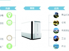 厂房采暖蓄热式电锅炉供热 10KV固体蓄热式电锅炉优势特点图2