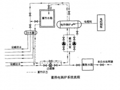 新型低谷电蓄热节能省钱 三野环保电储能蓄热锅炉价格图3