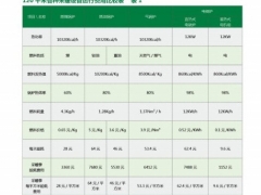 三野科技节能生产低谷电蓄热锅炉 采暖1000KW蓄热式电锅炉图3