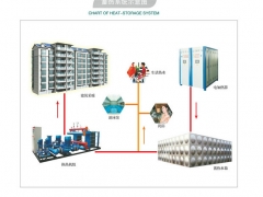 固体蓄热锅炉供暖供热设备 低谷电蓄热取暖省钱图2