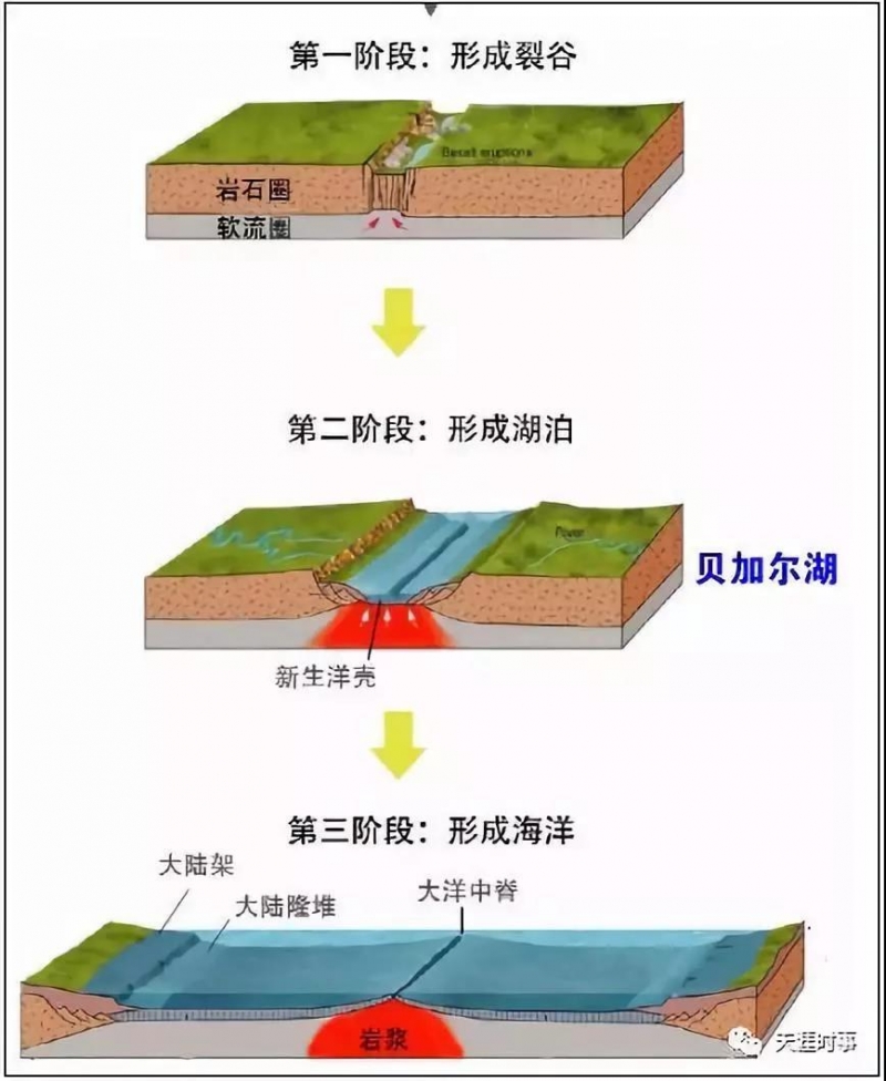 大洋中脊的形成原因图片