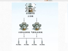 ZP127矿用自动喷雾风水联动喷雾装置，自动洒水降尘装置图3