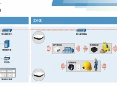 10cm级高精度室内定位系统, UWB,图1