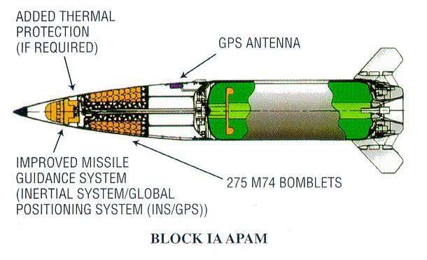 核导弹结构图图片