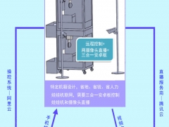 深圳维码物联网_共享娃娃机公司APP开发一体化解决图3