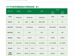 烟台环保锅炉低谷电锅炉供暖蓄热系统安全图3